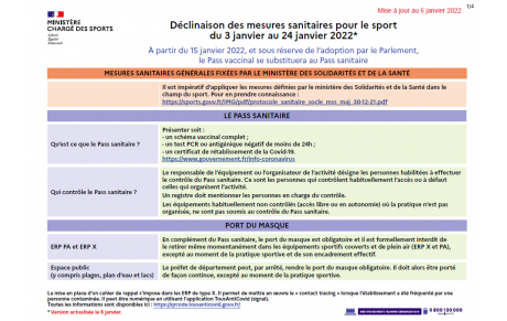 Décisions sanitaires applicables à partir du 6 janvier 2022